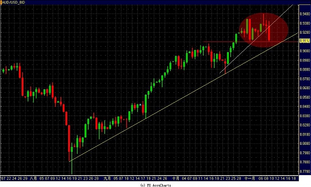Click to Enlarge

Name: AUD USD.JPG
Size: 132 KB