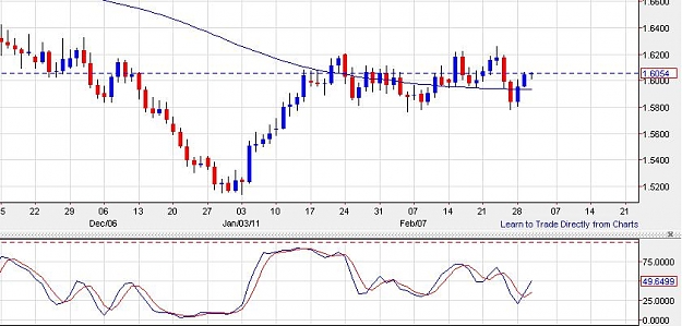 Click to Enlarge

Name: gbpaud-daily-02032011-0149uk.jpg
Size: 62 KB