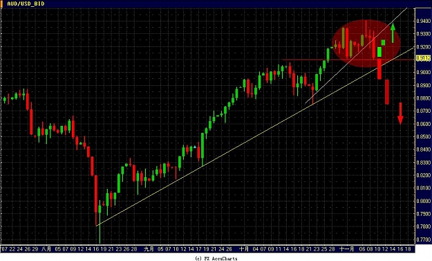 Click to Enlarge

Name: AUD USD2.JPG
Size: 134 KB