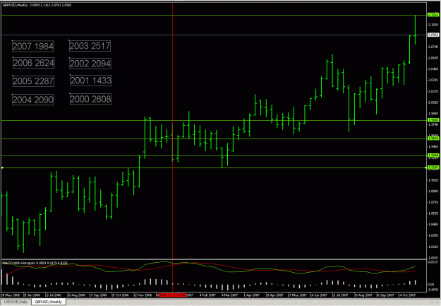 Click to Enlarge

Name: weekly yearly averages.gif
Size: 25 KB
