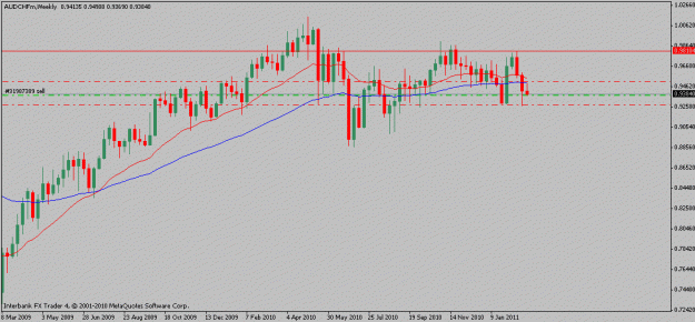 Click to Enlarge

Name: audchf-03-01-11w.gif
Size: 13 KB