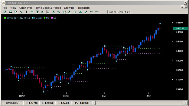 Click to Enlarge

Name: EURUSD_fractals.png
Size: 218 KB