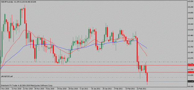 Click to Enlarge

Name: nzdjpy-03-01-11.gif
Size: 15 KB