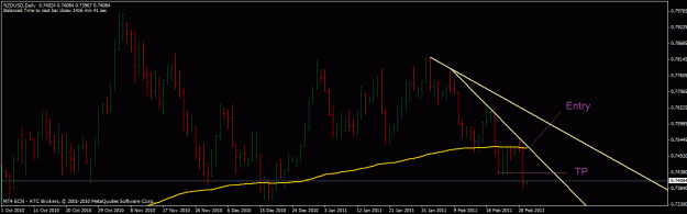 Click to Enlarge

Name: nzdusd daily.gif
Size: 21 KB