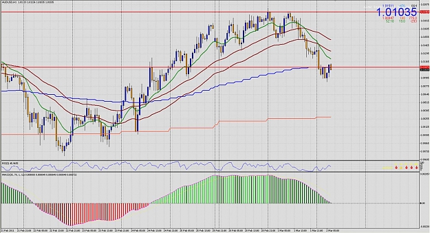 Click to Enlarge

Name: 2011-03-02_0808audusd.jpg
Size: 192 KB