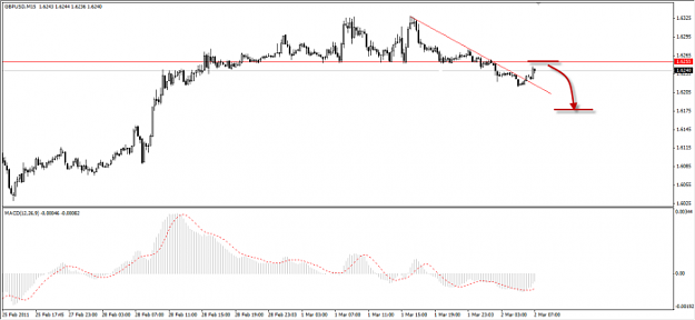 Click to Enlarge

Name: gbpusd7.png
Size: 41 KB