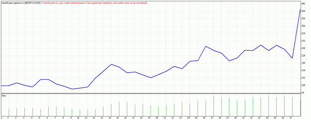 Click to Enlarge

Name: TesterGraph.gif
Size: 19 KB