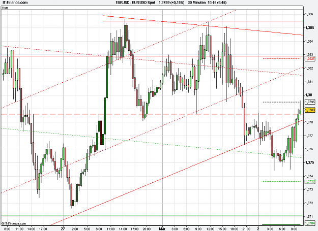 Click to Enlarge

Name: 2011-05-02_10h45_ EURUSD _ min030 _ (150) candle + PP + TL.PNG
Size: 27 KB