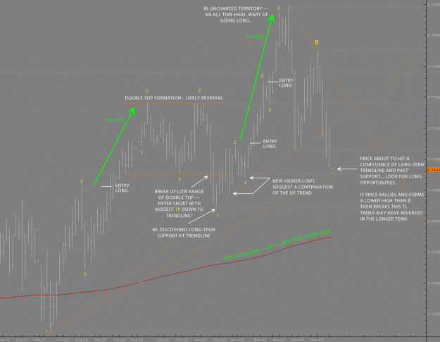 Click to Enlarge

Name: NZDUSD7b.gif
Size: 40 KB