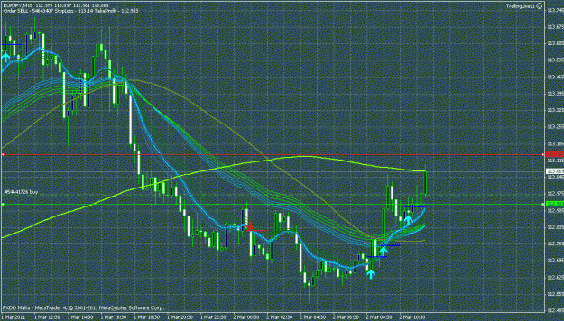 Click to Enlarge

Name: eurjpy-2mar.gif
Size: 37 KB
