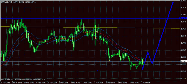 Click to Enlarge

Name: eurusd +63pips.gif
Size: 24 KB