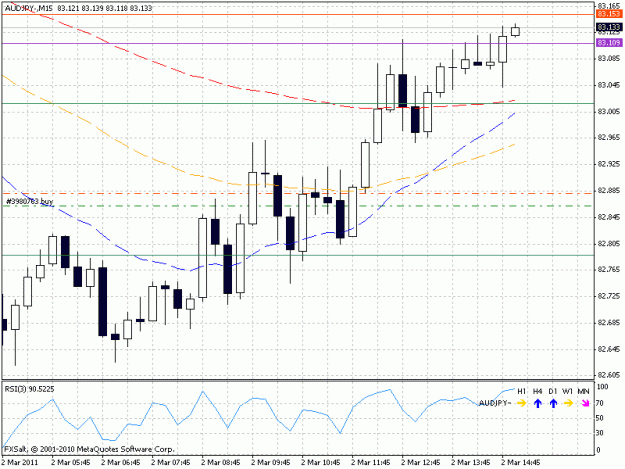 Click to Enlarge

Name: audjpy20110302b.gif
Size: 21 KB