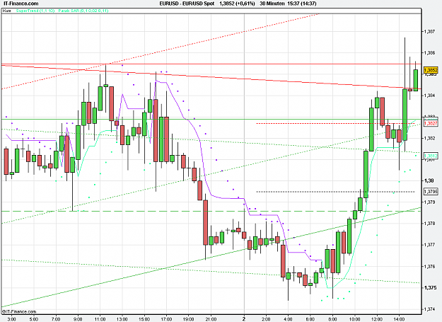 Click to Enlarge

Name: 2011-05-02_15h37_ EURUSD _ min030 _ (075) candle + PP + TL.PNG
Size: 26 KB