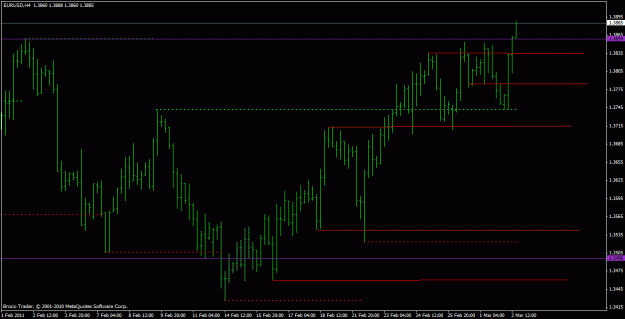 Click to Enlarge

Name: eurusd h4 3_2_2011 16_00.gif
Size: 18 KB