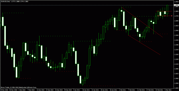Click to Enlarge

Name: eurusd d 3_2_2011 16_00.gif
Size: 21 KB