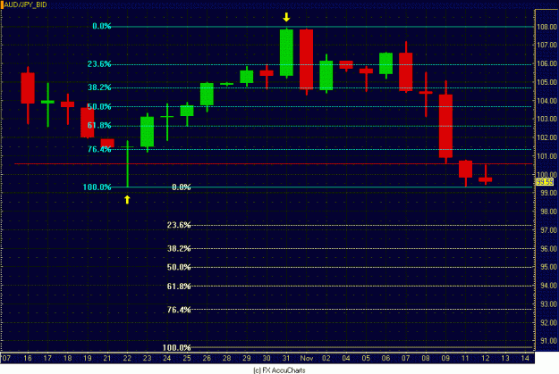 Click to Enlarge

Name: DAILY AUSSIE YEN.GIF
Size: 28 KB