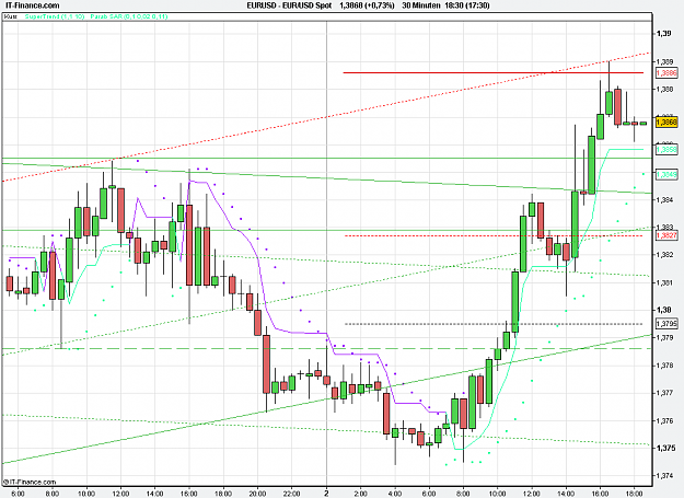 Click to Enlarge

Name: 2011-05-02_18h30_ EURUSD _ min030 _ (075) candle + PP + TL.PNG
Size: 25 KB