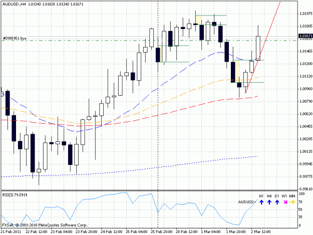 Click to Enlarge

Name: audusd20110302.gif
Size: 21 KB