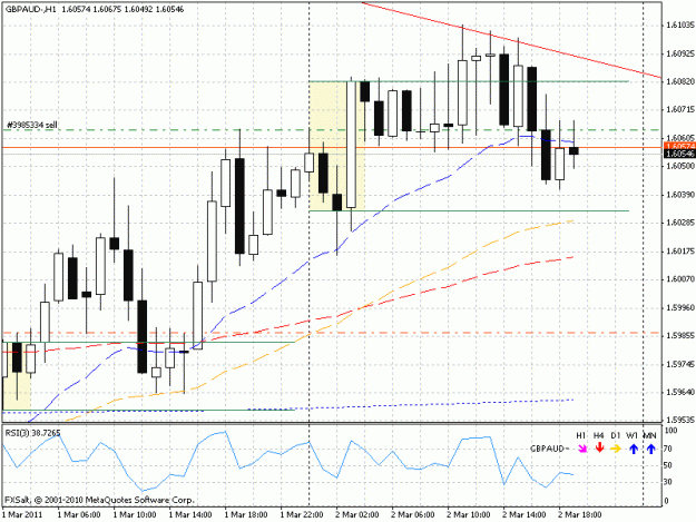 Click to Enlarge

Name: gbpaud20110302.gif
Size: 23 KB
