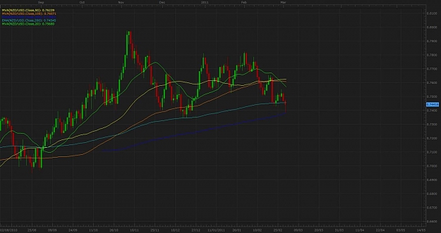 Click to Enlarge

Name: nzd usd daily.jpg
Size: 81 KB