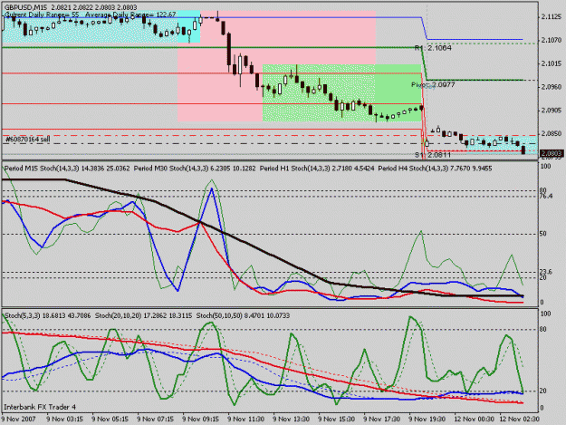 Click to Enlarge

Name: gbpusd m15.gif
Size: 20 KB