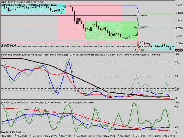 Click to Enlarge

Name: gbpusd m15.gif
Size: 20 KB