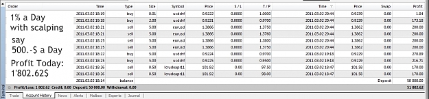Click to Enlarge

Name: Profit Today, 2011 March 02.jpg
Size: 261 KB