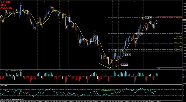 Click to Enlarge

Name: audusd divgce 123 combination.jpg
Size: 152 KB