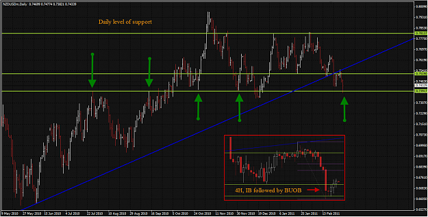 Click to Enlarge

Name: 3-2-2011_NZDUSD.png
Size: 72 KB