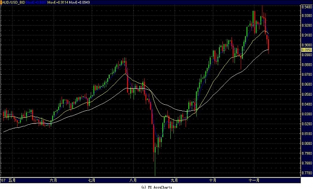 Click to Enlarge

Name: AUD USD3.JPG
Size: 106 KB