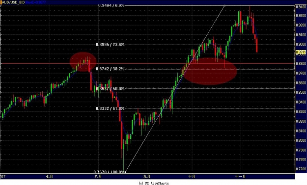 Click to Enlarge

Name: AUD USD4.JPG
Size: 107 KB