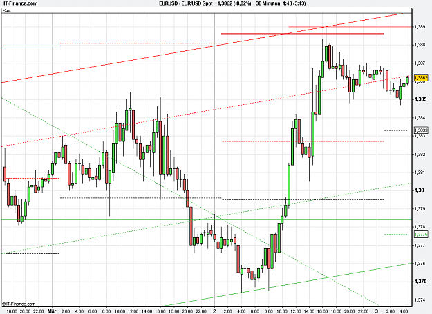 Click to Enlarge

Name: 2011-05-03_04h43_ EURUSD _ min030 _ (120) candle + PP + TL.PNG
Size: 25 KB