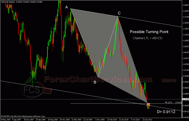 Click to Enlarge

Name: usdchf fcs.gif
Size: 29 KB