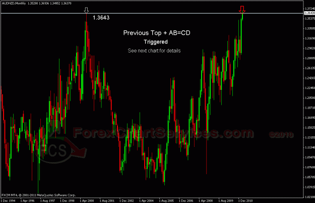 Click to Enlarge

Name: audnzd 1.gif
Size: 30 KB