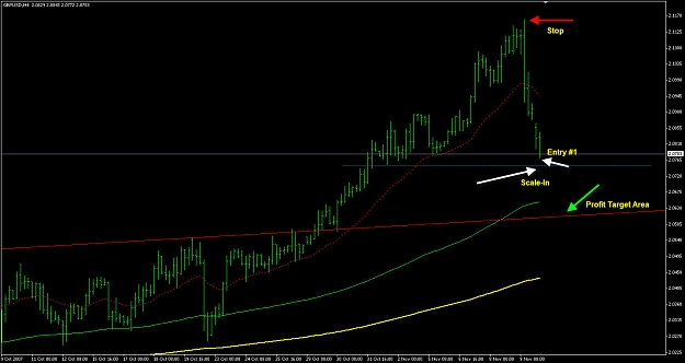 Click to Enlarge

Name: gbpusd-4H-2-111107.jpg
Size: 127 KB