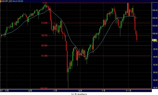 Click to Enlarge

Name: AUD JPY Nov 12.JPG
Size: 93 KB