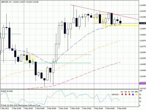 Click to Enlarge

Name: gbpusd20110303.gif
Size: 21 KB