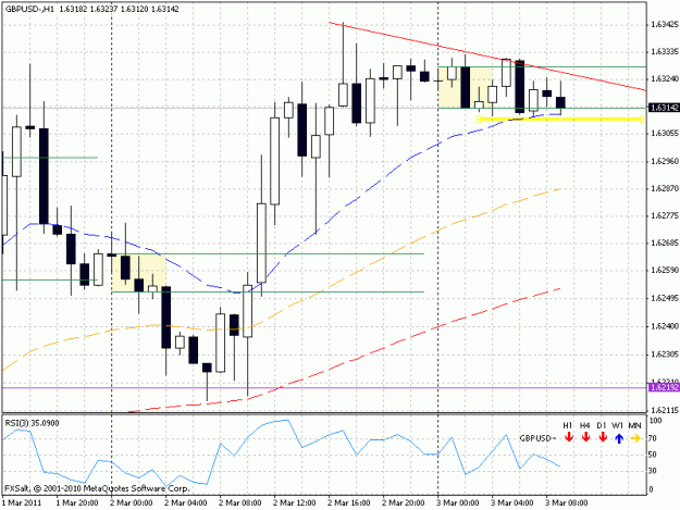 Click to Enlarge

Name: gbpusd20110303.gif
Size: 21 KB
