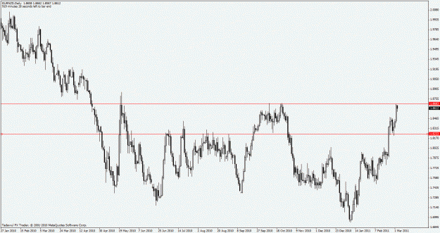Click to Enlarge

Name: eurnzd.gif
Size: 26 KB