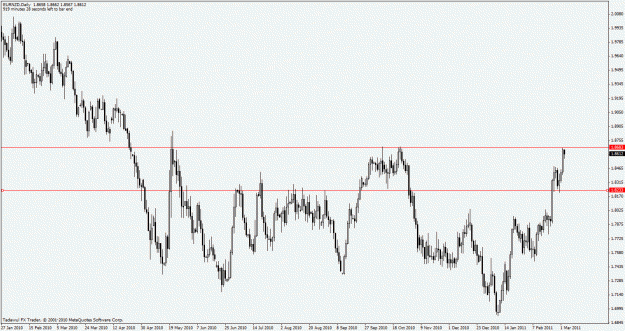 Click to Enlarge

Name: eurnzd.gif
Size: 26 KB