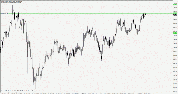 Click to Enlarge

Name: chfjpy.gif
Size: 26 KB