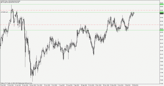 Click to Enlarge

Name: chfjpy.gif
Size: 26 KB