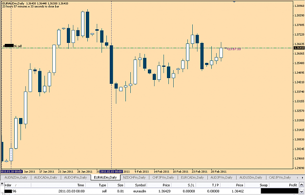 Click to Enlarge

Name: euraud030311.PNG
Size: 30 KB