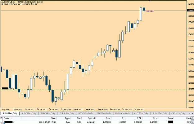 Click to Enlarge

Name: audnzd030311.PNG
Size: 26 KB
