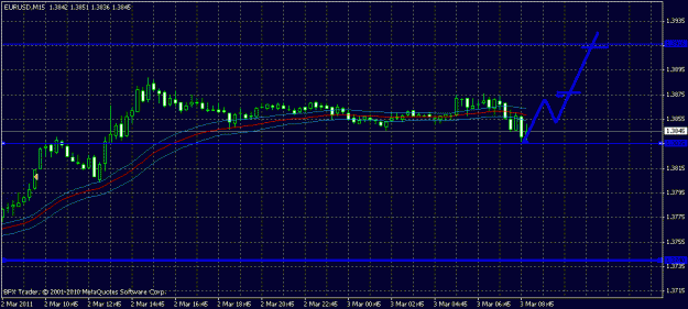 Click to Enlarge

Name: eurusd.gif
Size: 18 KB