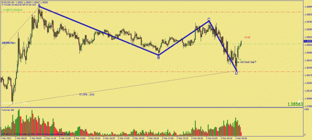 Click to Enlarge

Name: mar03 eurusd vsa 5m.gif
Size: 30 KB