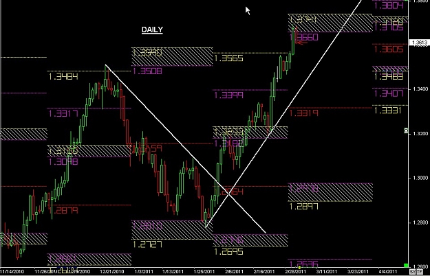 Click to Enlarge

Name: S & L  LEVELS 05 Mar. 03, 2011 05.47.jpg
Size: 136 KB
