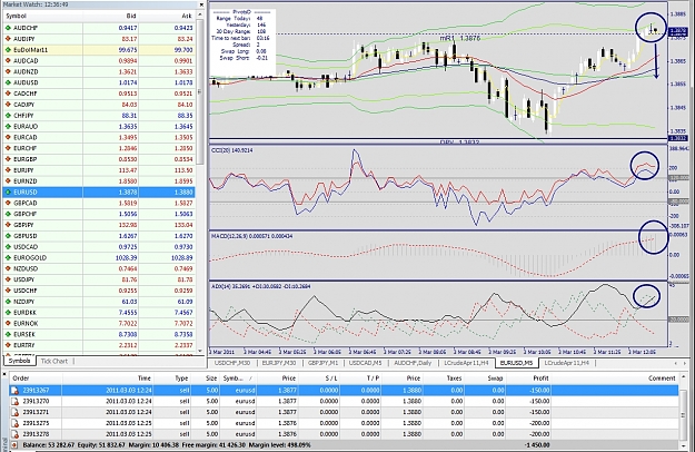 Click to Enlarge

Name: EURUSD, M5, 2011 March 03.jpg
Size: 694 KB