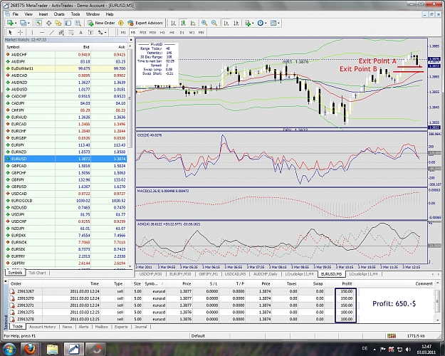 Click to Enlarge

Name: EURUSD, M5, 2011 March 03, v1.jpg
Size: 823 KB