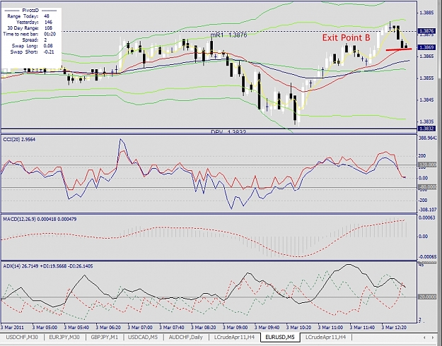 Click to Enlarge

Name: EURUSD, M5, 2011 March 03, v2.jpg
Size: 361 KB